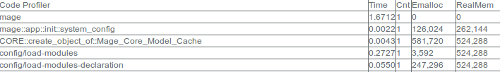 Magento Profiler Ouput