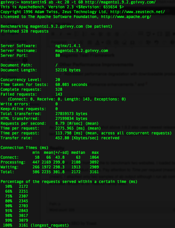 Magento 1.9.2.0 Homepage Benchmark Magento 1.9.2.0 Homepage Benchmark