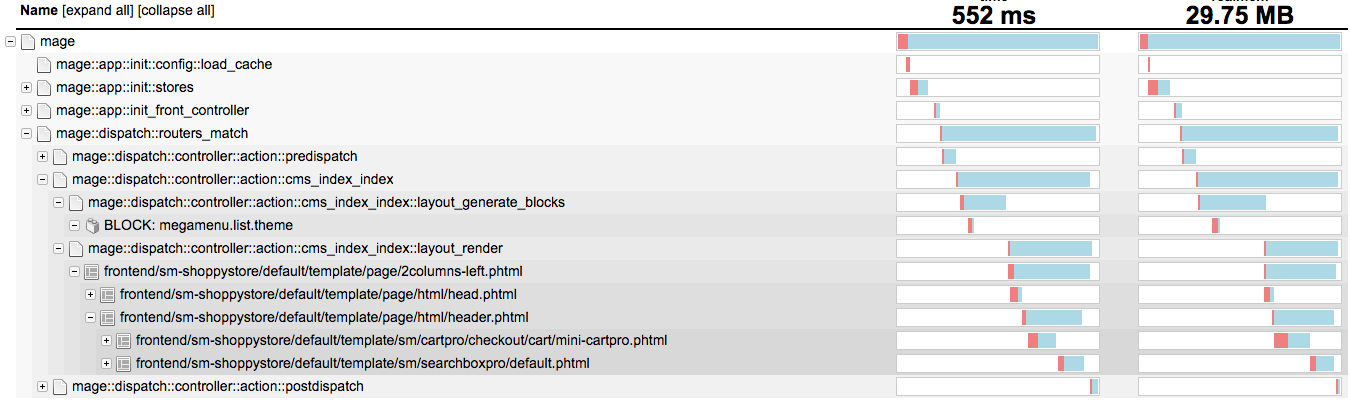 8s to 0.8s TTFB optimization | Homepage Waterfall | Goivvy.com