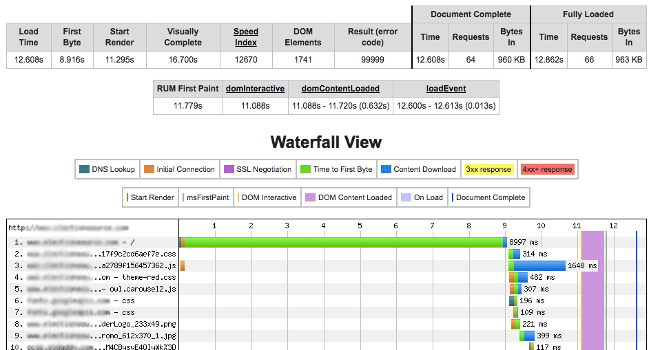 8s to 0.8s TTFB optimization | Homepage Waterfall | Goivvy.com