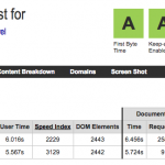 Magento speed and performance boost in 20 proven steps