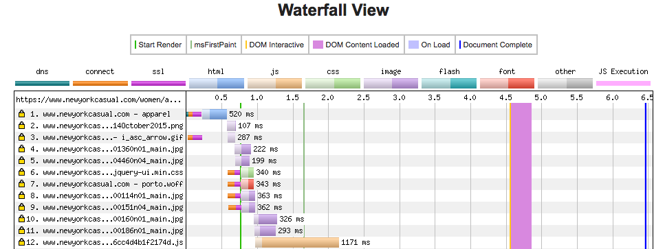 The waterfall chart