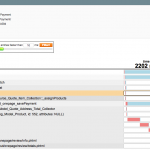5 fixes for slow Magento 1.9 checkout & add to cart