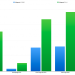 Magento 1.9.3.2 vs 2.1.4 Performance Benchmark
