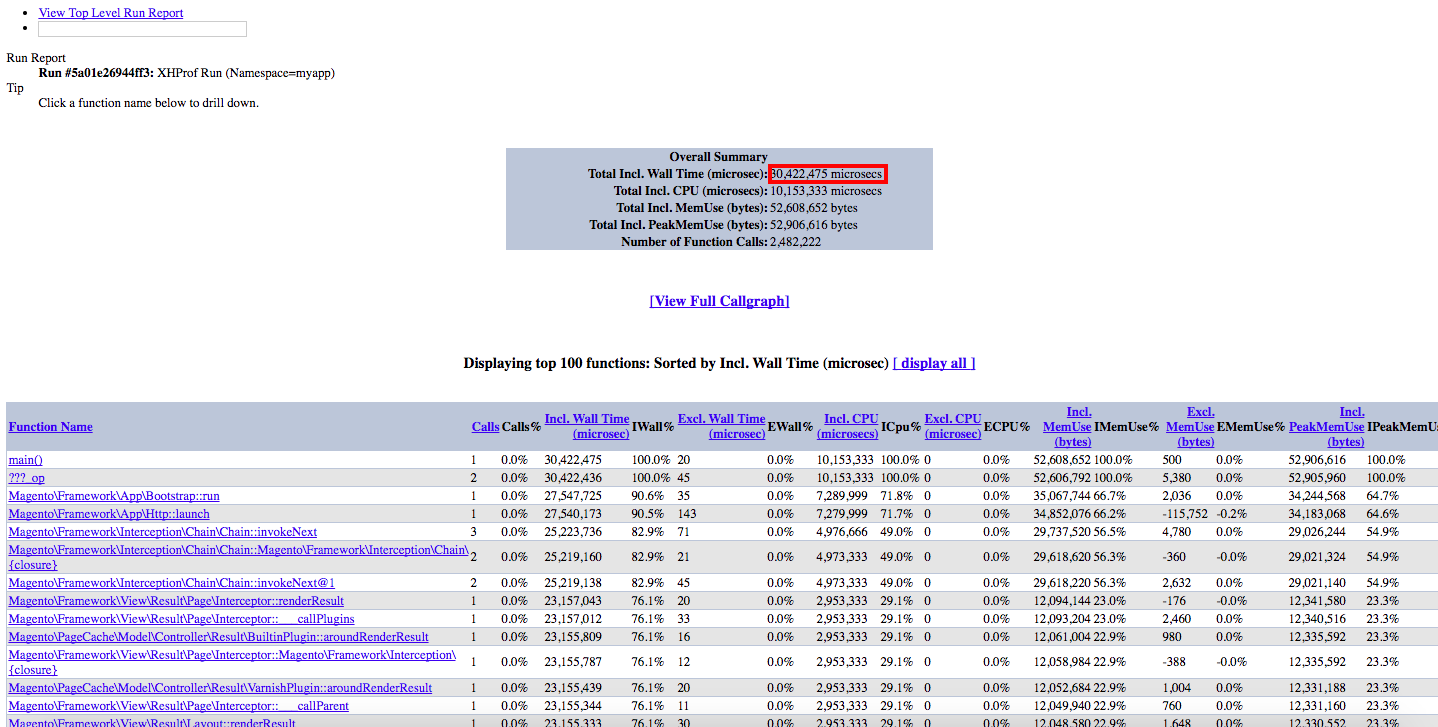 Category Page XHPROF Performance Summary