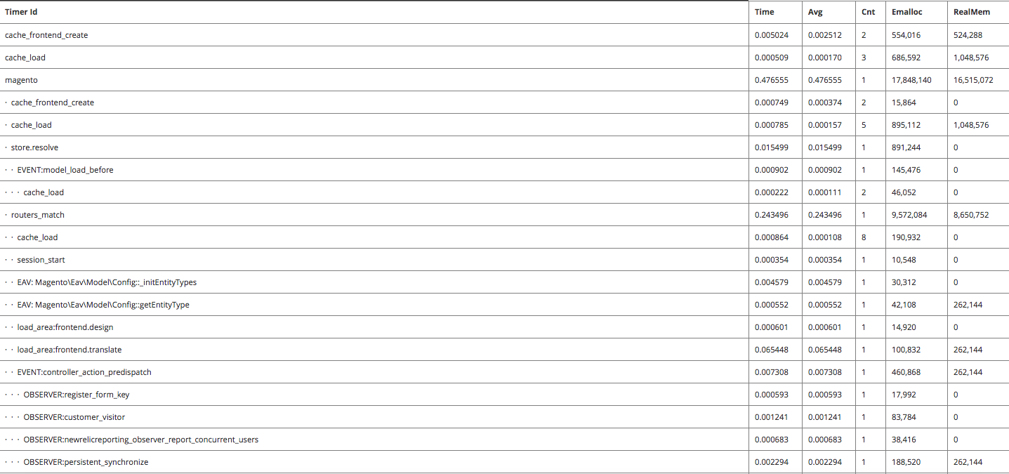 Magento 2 profiler trace