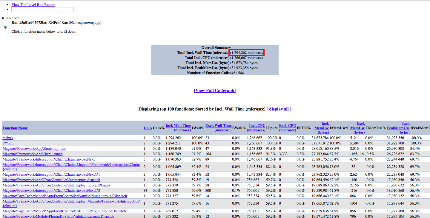 Optimized Category Page