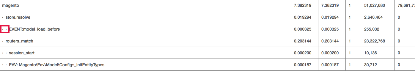 Dots Show Nested Level