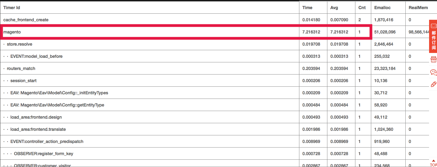 Magento 2 Live Site Trace