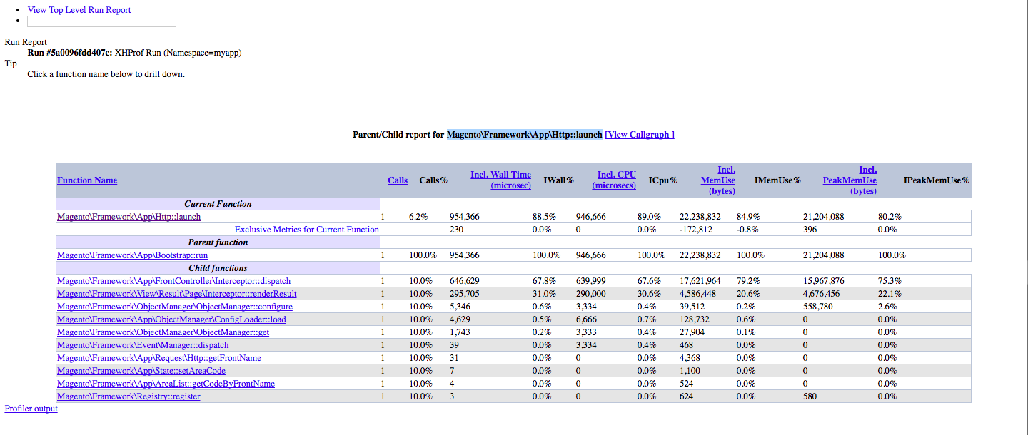 XHPROF Individual Function Overview