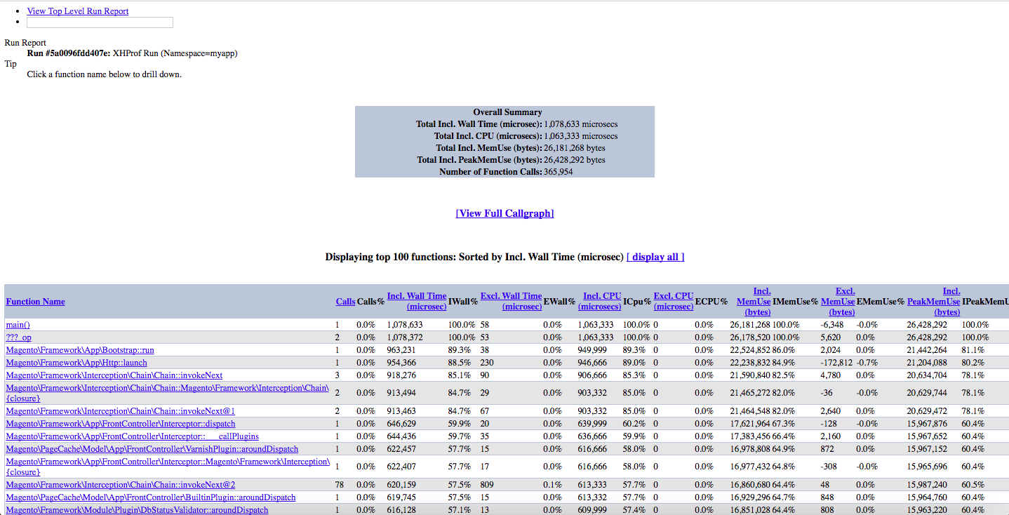 XHPROF Output