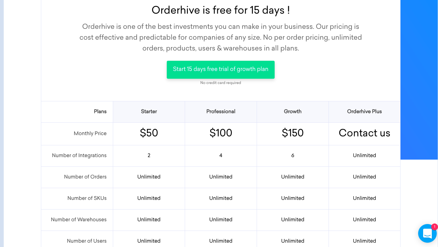 Orderhive Pricing