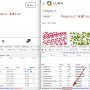 WooCommerce and Magento 2 - 1 million products benchmark