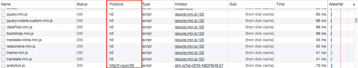 HTTP/2 Verification
