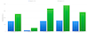 Magento 1.9.3.2 vs 2.1.4 Performance Benchmark