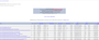 Magento 2 TTFB (Time To First Byte) Optimization