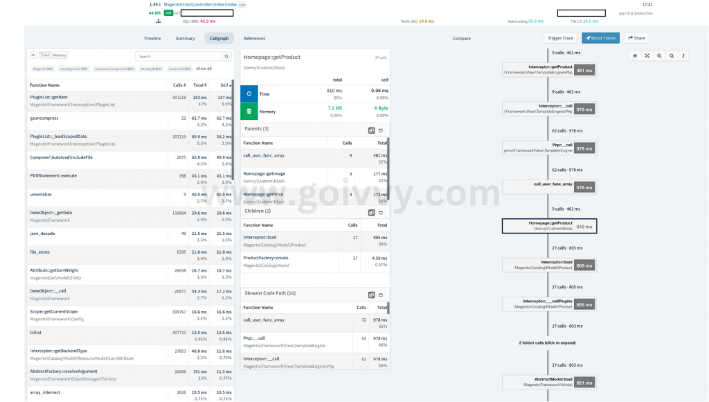 PHP Profiler Callgraph