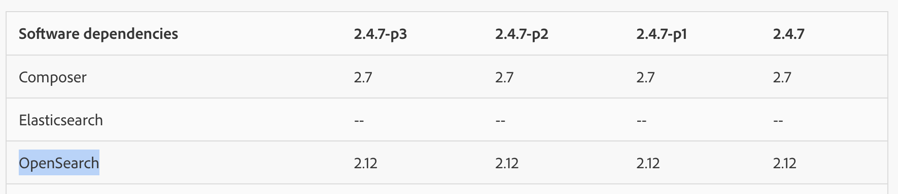 ElasticSearch and OpenSearch for Magento 2.4.x
