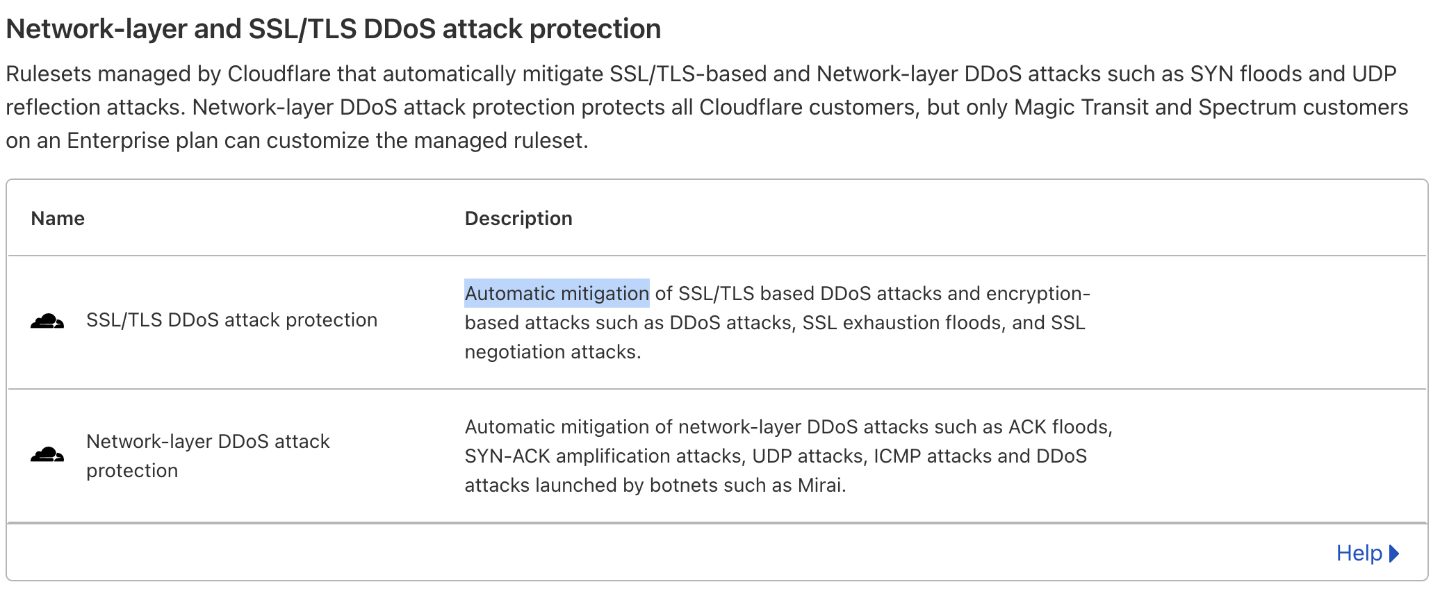 Network DDoS Mitigation