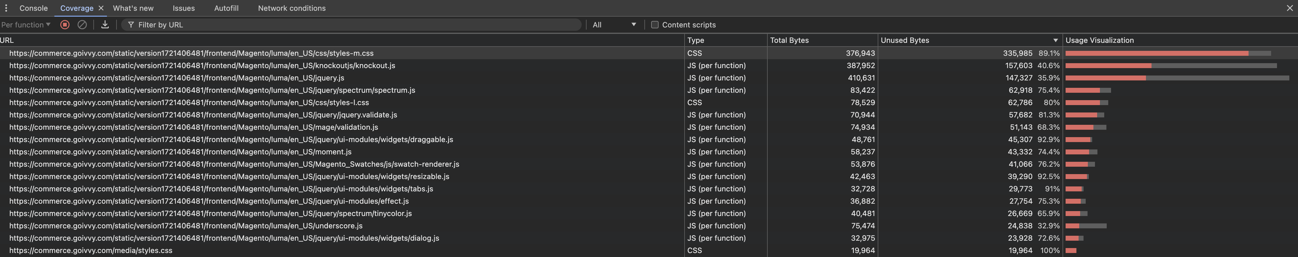 Remove Redundant CSS in Magento 2